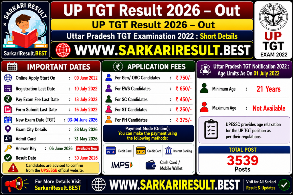 UP TGT Result 2026