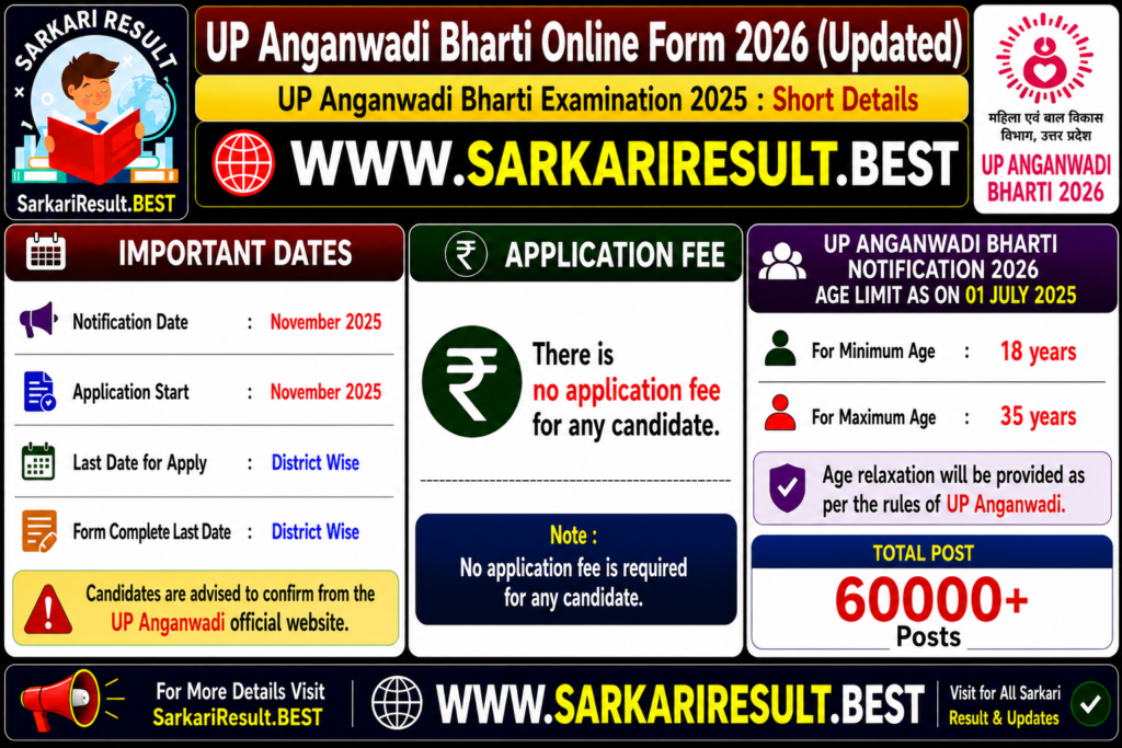 UP Anganwadi Bharti Online Form 2026 (Updated)