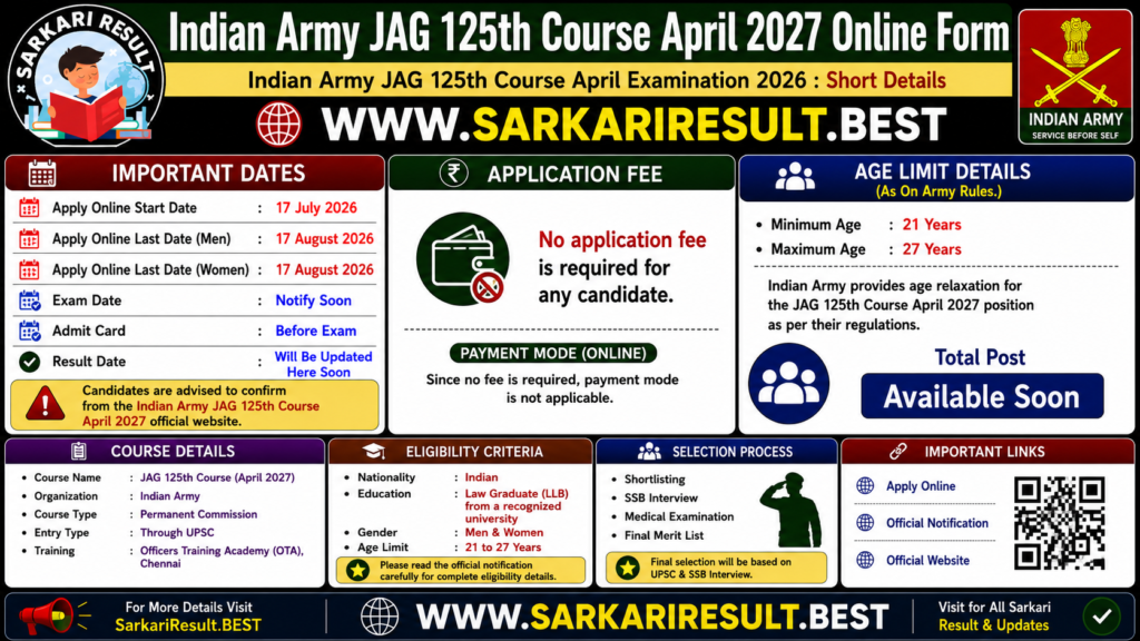 Indian Army JAG 125th Course April 2027