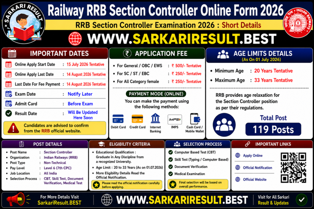 Railway RRB Section Controller Online Form 2026