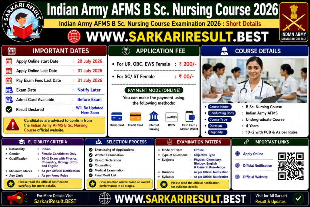 Indian Army AFMS B Sc. Nursing Course 2026