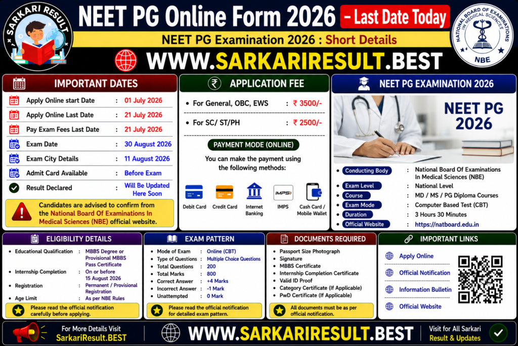 NEET PG Online Form 2026 – Last Date Today
