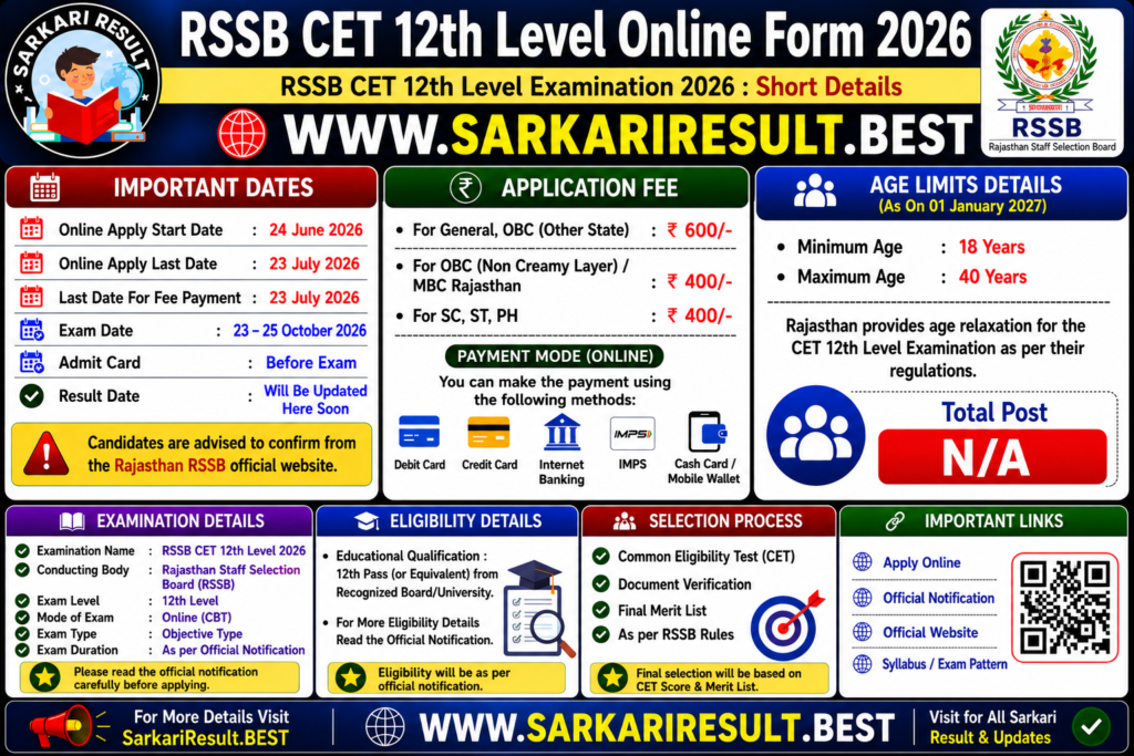 RSSB CET 12th Level Online Form 2026