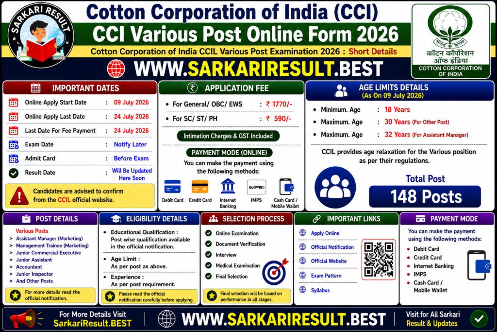 Cotton Corporation of India Post Online 2026