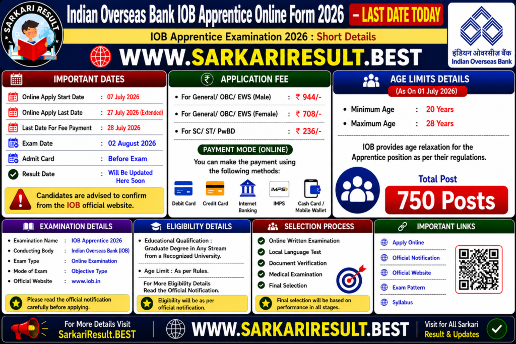 Indian Overseas Bank IOB Apprentice Online Form 2026