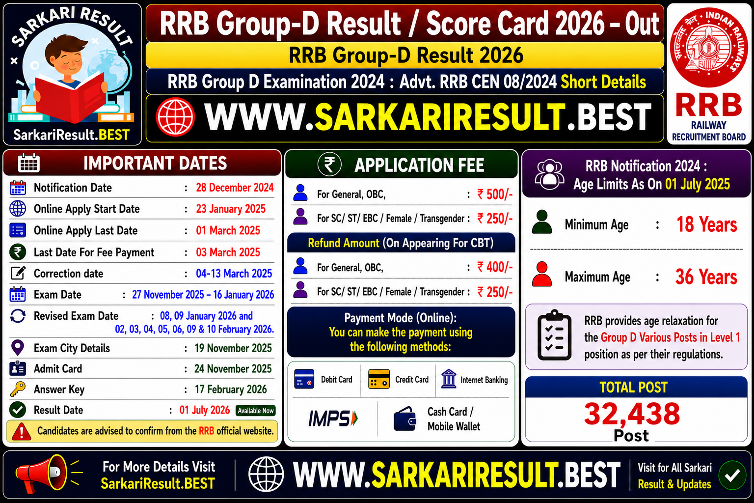 RRB Group-D Result / Score Card 2026 – Out