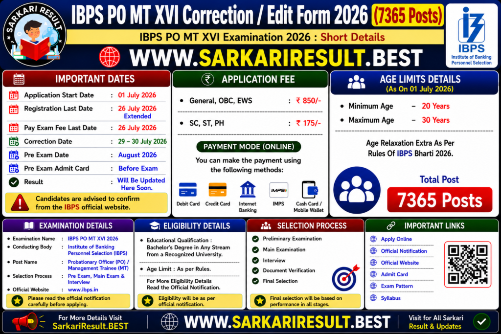 IBPS PO MT XVI Correction / Edit Form 2026