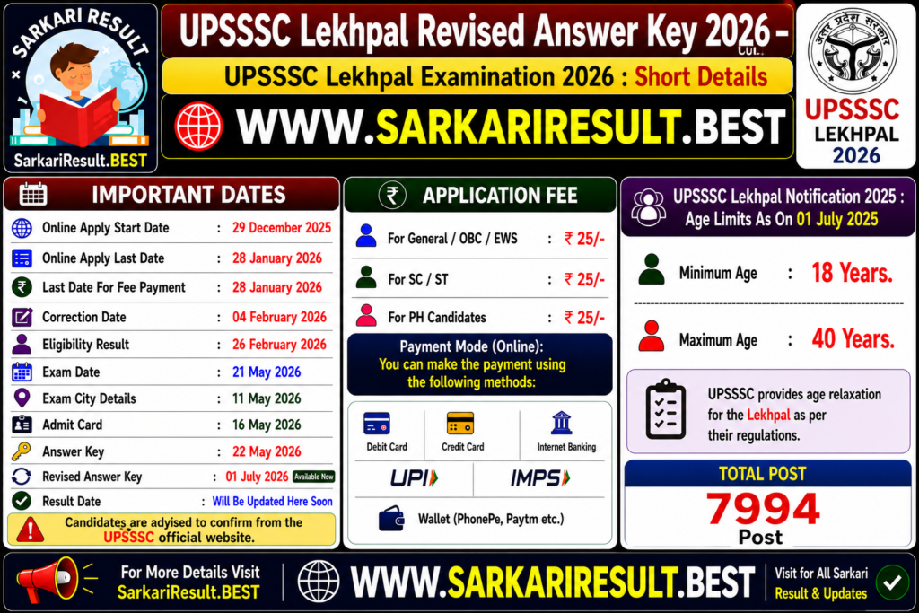 UPSSSC Lekhpal Revised Answer Key 2026 – Out