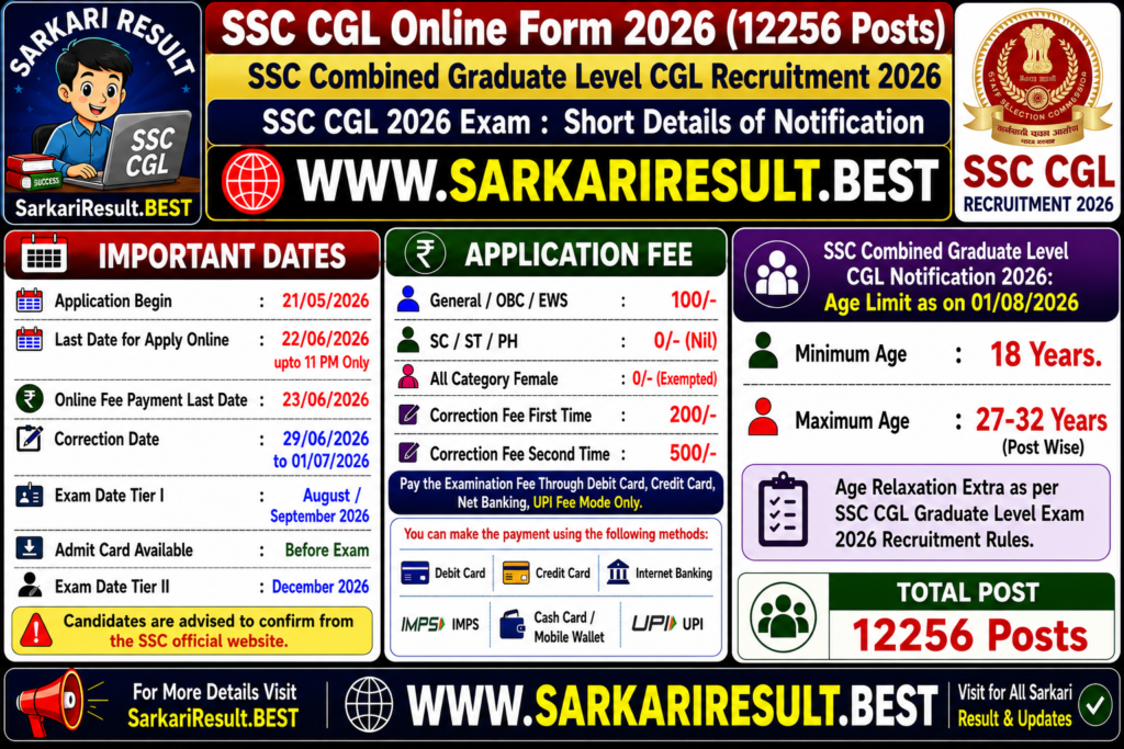 SSC CGL Online Form 2026 (12256 Posts)