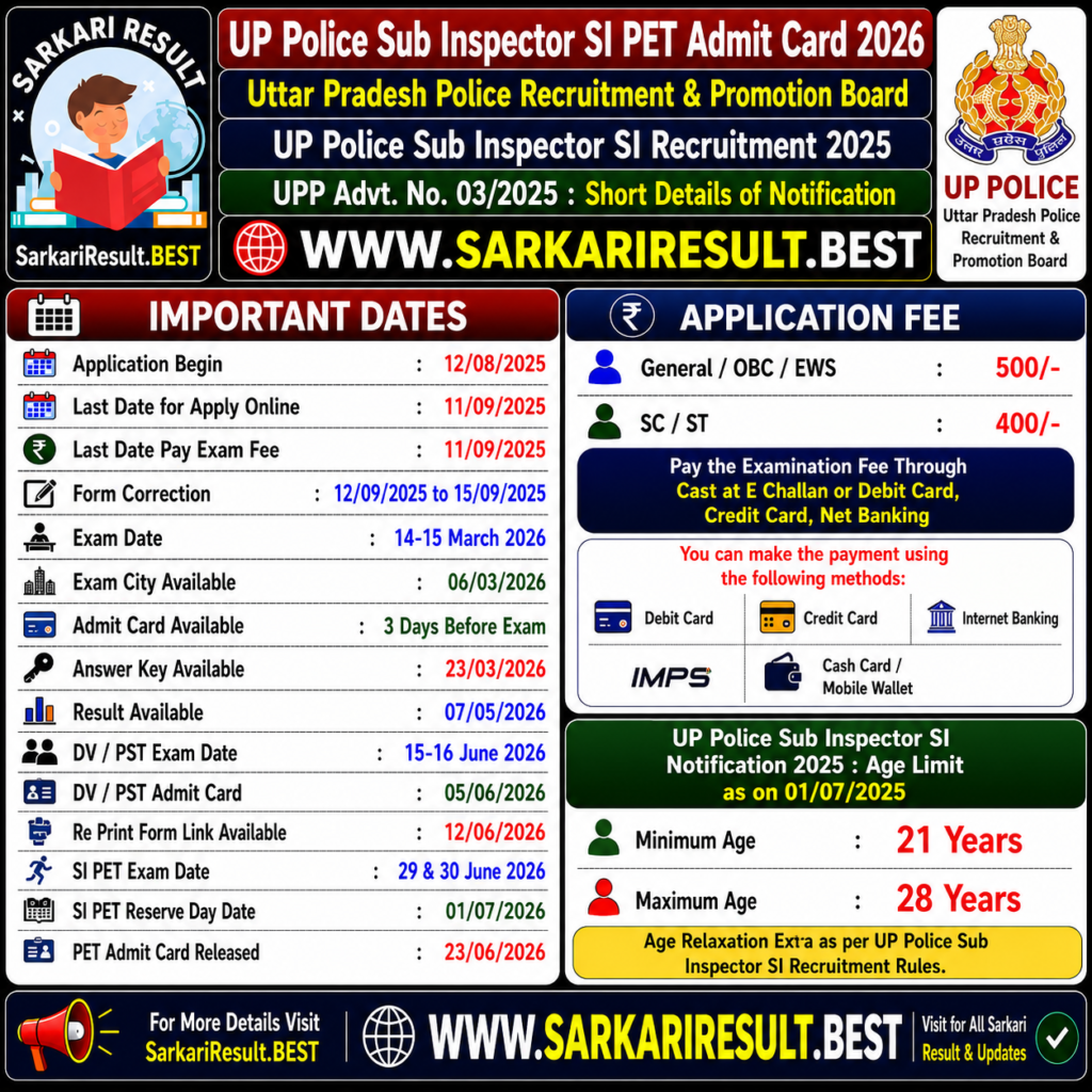 UP Police Sub Inspector SI Recruitment 2026
