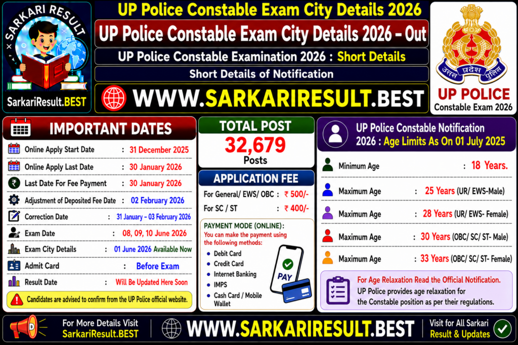 UP Police Constable Exam City Details 2026