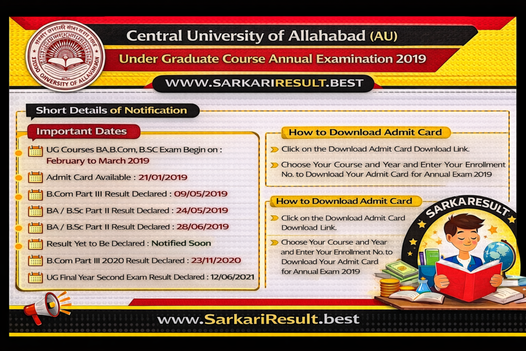 Under Graduate Course Annual Examination 2019