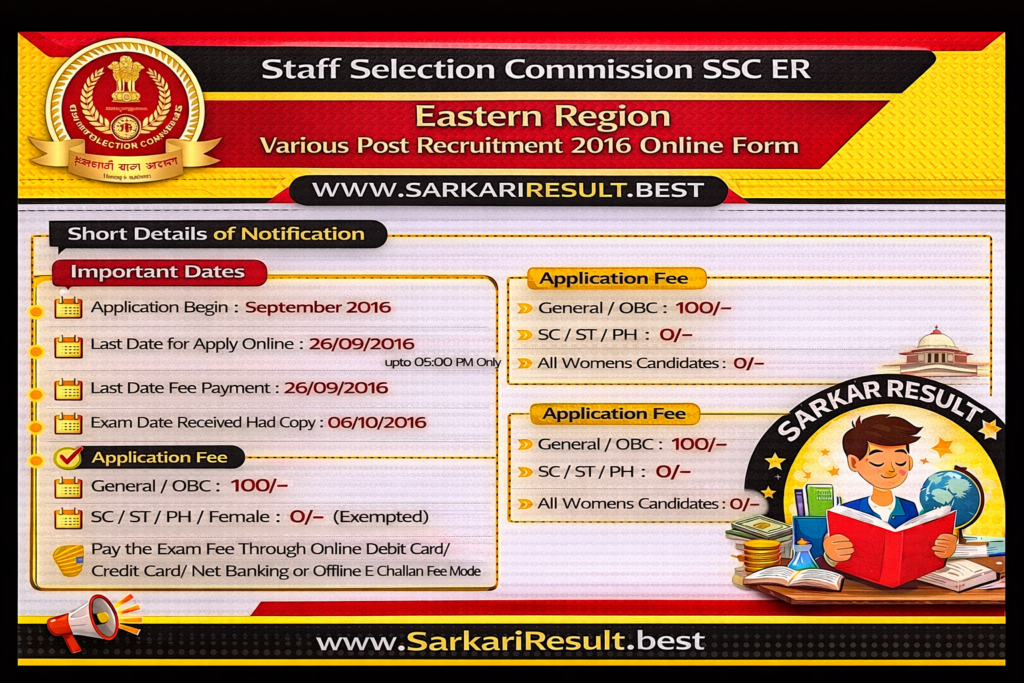 Various Post Recruitment best 2016 Online Form