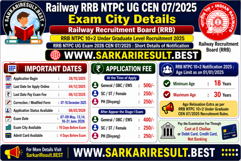 RRB NTPC 10+2 Under Graduate Recruitment 2025