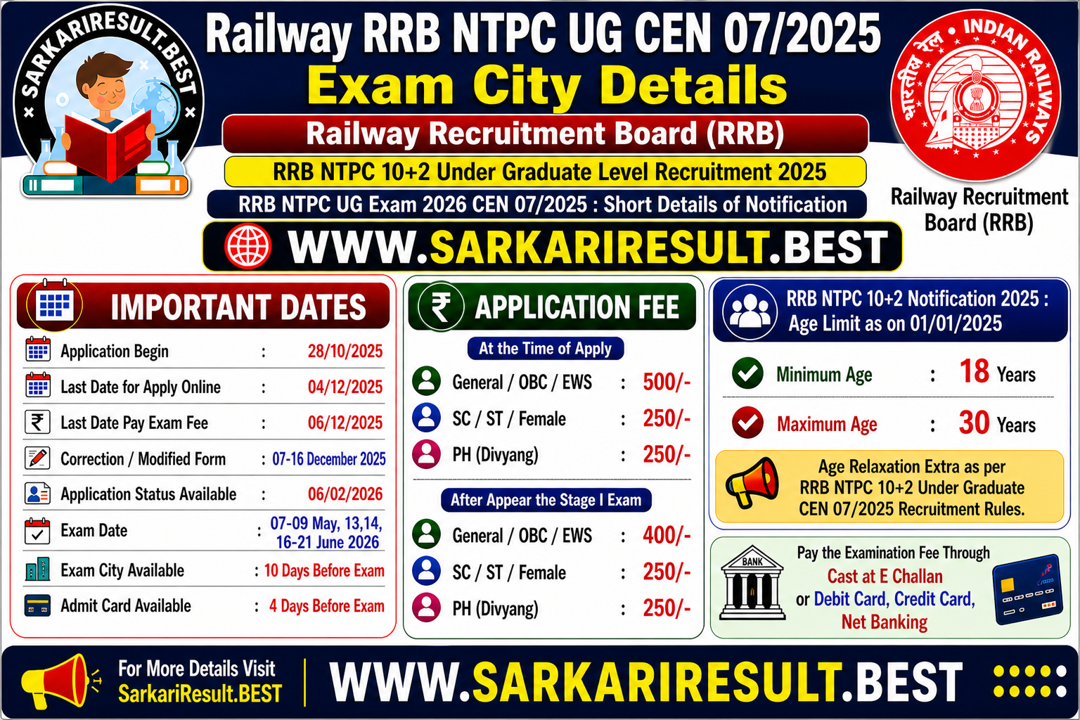 RRB NTPC 10+2 Under Graduate Recruitment 2025