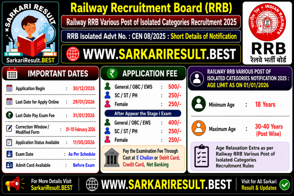 Railway RRB Various Post Recruitment 2025