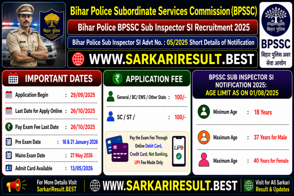 Bihar Police BPSSC Sub SI Recruitment 2025