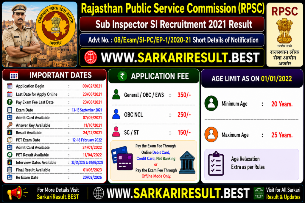 Sub Inspector SI Recruitment 2021 Result