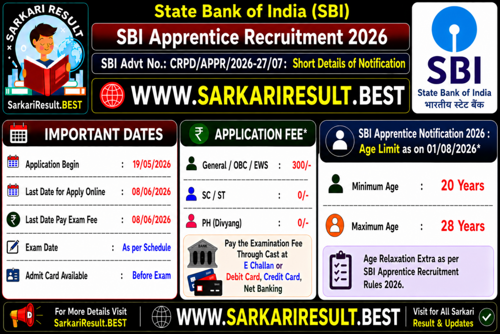 SBI Apprentice Recruitment 2026