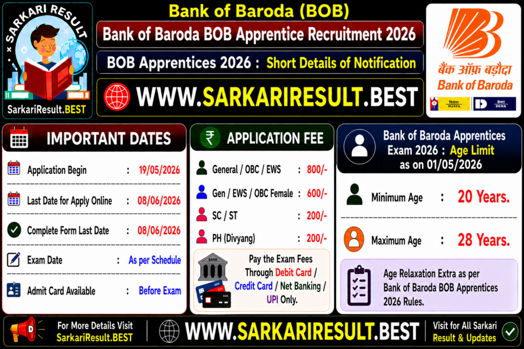 Bank of Baroda BOB Apprentice Recruitment 2026