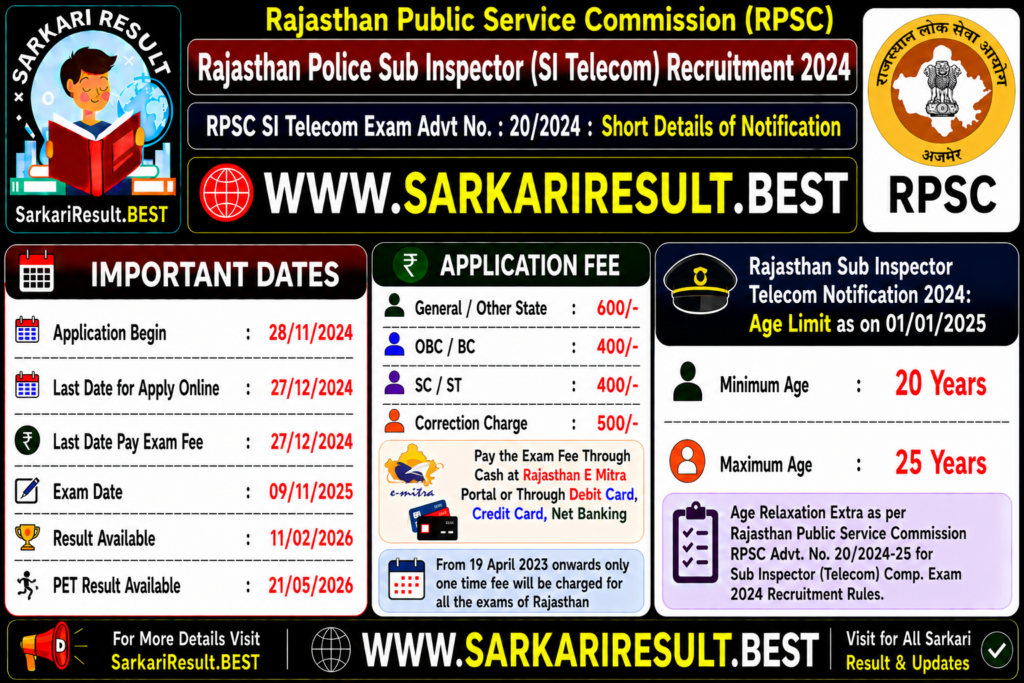 Rajasthan Police Sub Inspector Recruitment 2024
