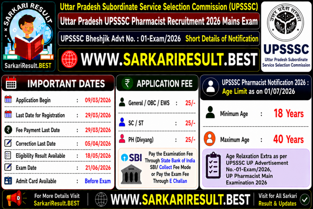 Uttar Pradesh Pharmacist Recruitment 2026 