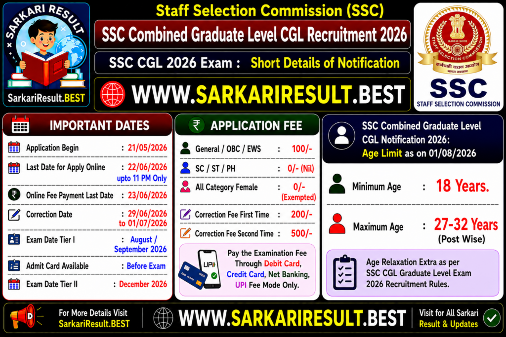 SSC Combined Graduate Level Recruitment 2026