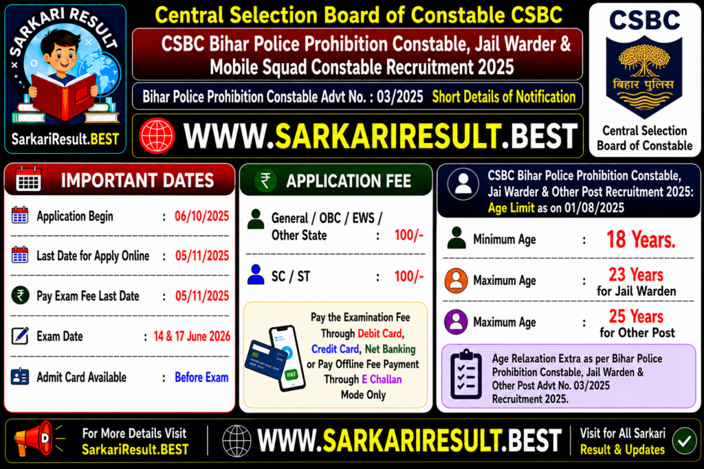 CSBC Bihar Police Prohibition Recruitment 2025