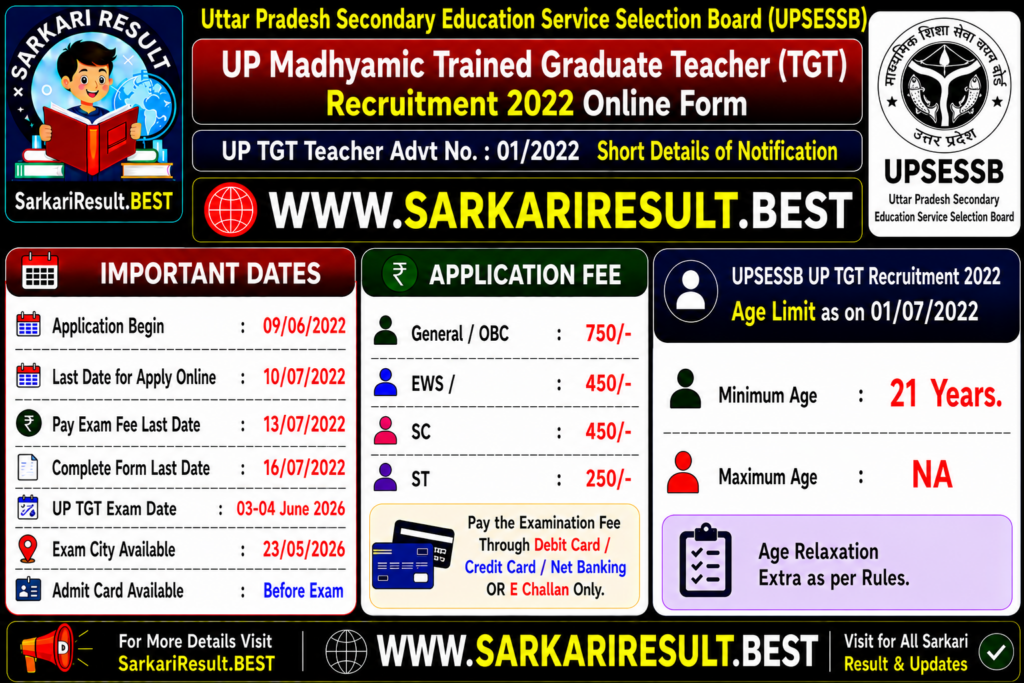 UP Madhyamic TGT Recruitment 2022
