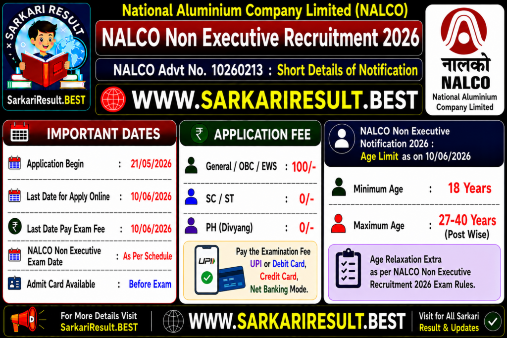 NALCO Non Executive Recruitment 2026