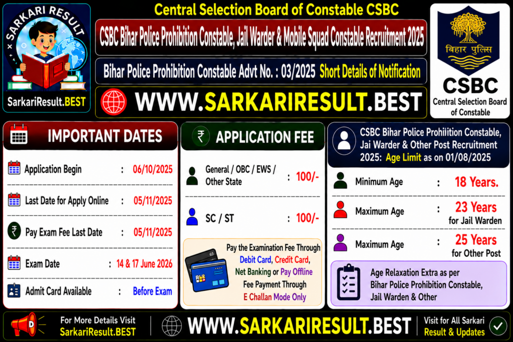 CSBC Bihar Police Constable Recruitment 2025