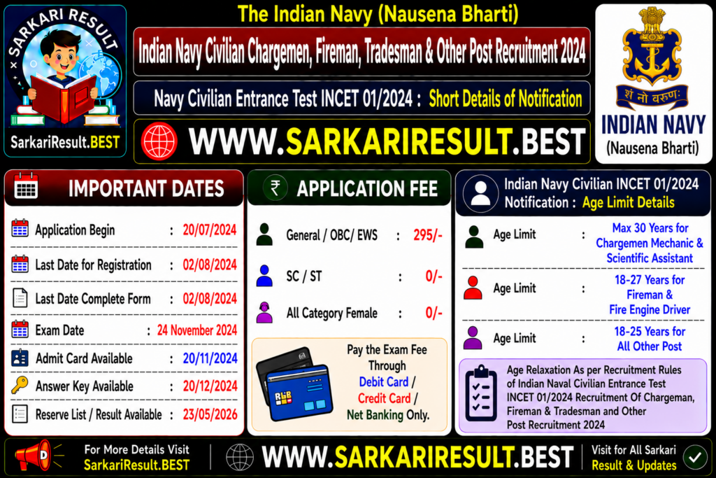 Indian Navy Civilian Chargemen Recruitment 2024
