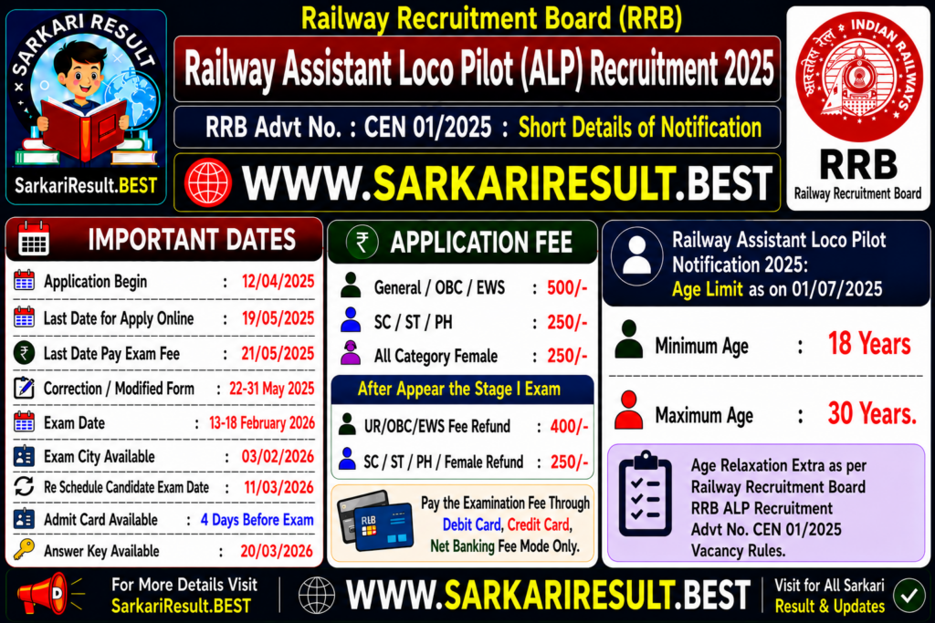 Railway Assistant Loco Pilot Recruitment 2025