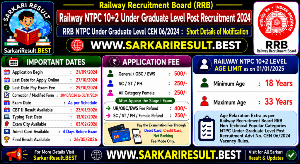 Railway RRB NTPC 10+2 CEN 06/2024 Final Result