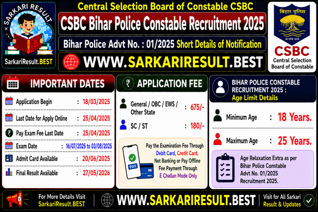CSBC Bihar Police Constable Recruitment 2025